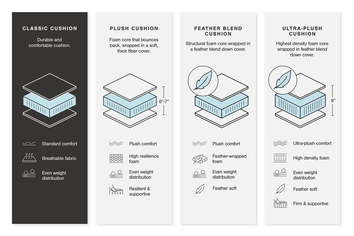 Colleyville Power Reclining Sectional Sofa