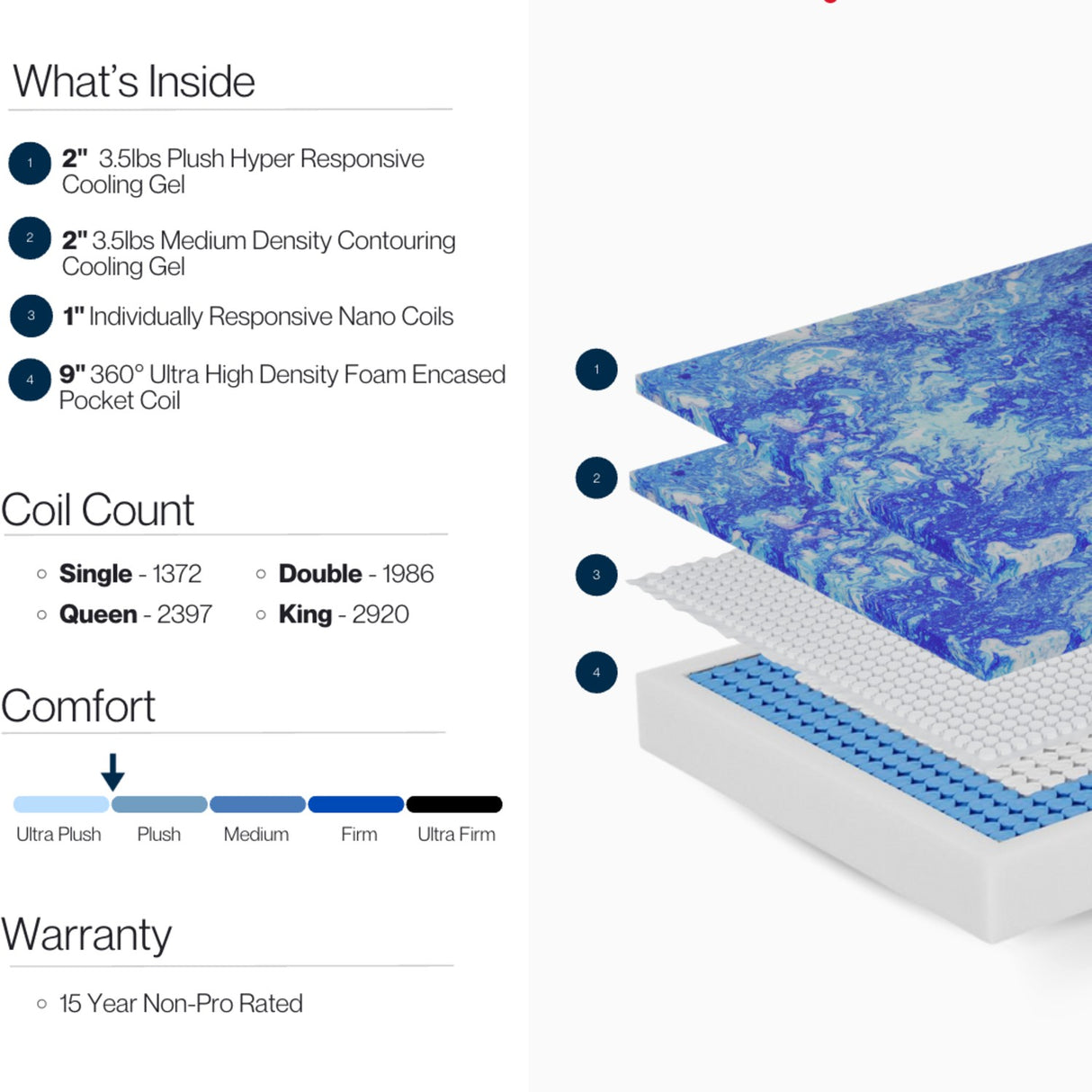(NEW) Genesis Arctic Mattress