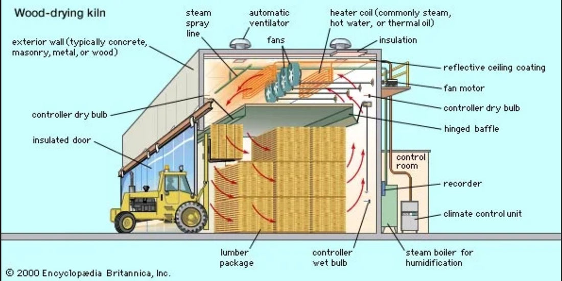 Unveiling the Magic: Kiln-Dried Wood as the Ideal Material for Couch Construction