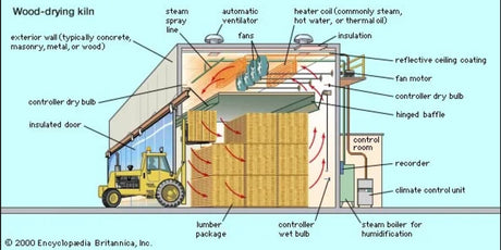 Unveiling the Magic: Kiln-Dried Wood as the Ideal Material for Couch Construction