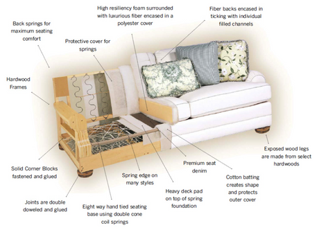 The Value of Quality: Why You Should Pay More for a Couch