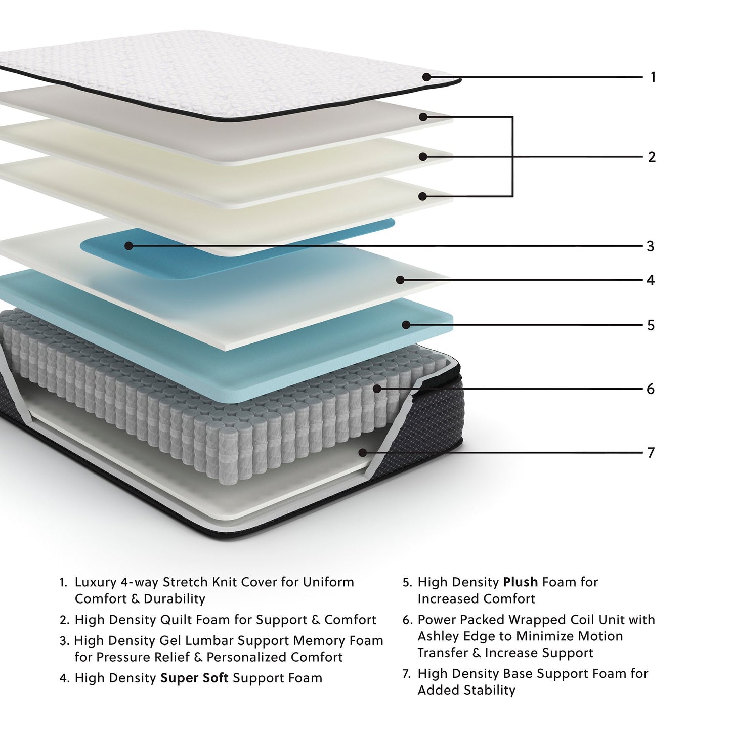 Limited Edition PT Mattress - Pull Up A Couch