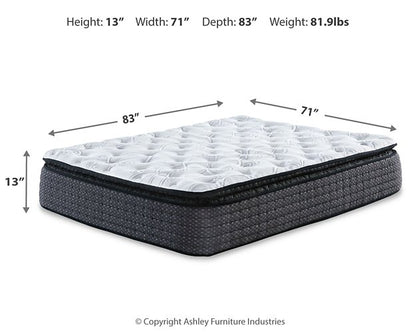 Limited Edition Pillowtop Mattress Set - Pull Up A Couch