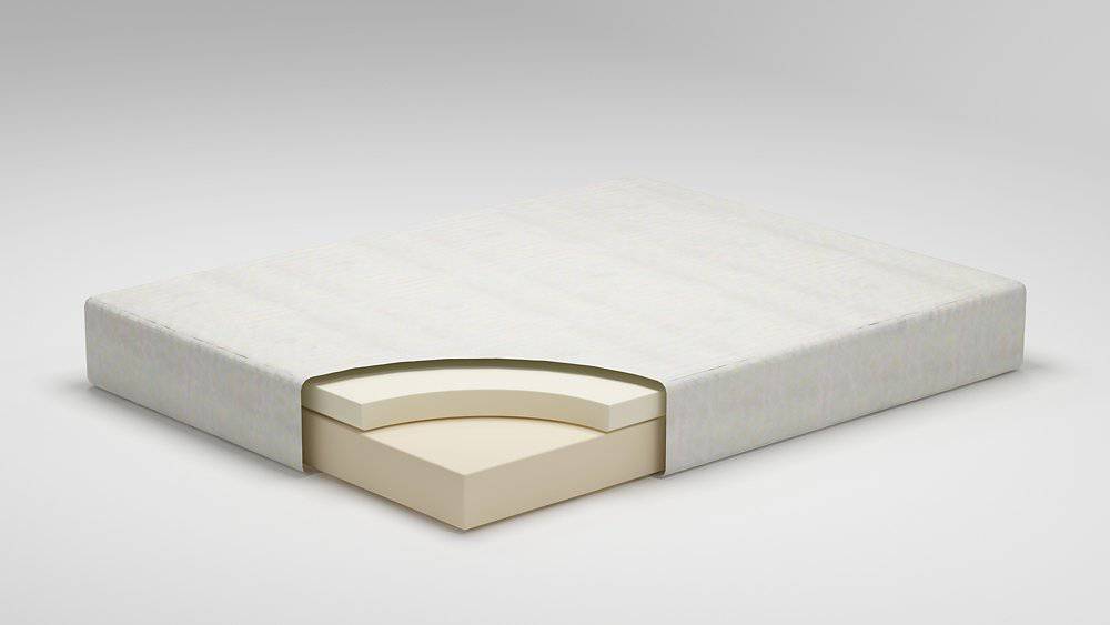 10 Inch Chime Memory Foam Mattress in a Box - Pull Up A Couch