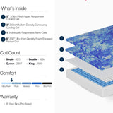 (NEW) Genesis Arctic Mattress